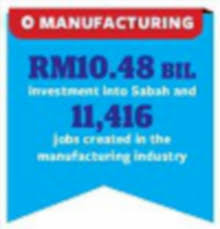 This edition published in 1991 by sedco in kota kinabalu, sabah, malaysia. Sabah On Target With Manufacturing Goals