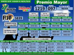 4504 puede consultar los resultados históricos y estadísticas de resultados en nuestra página principal de lotería del huila. Loteria Del Huila Loteriadelhuila Twitter