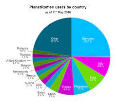 Unlike nearby indonesia, malaysia has no tradition of accepting transgender identity. Planetromeo Wikipedia