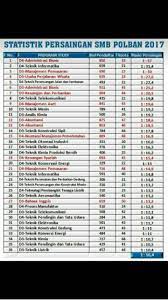 We did not find results for: Passing Grade Polban 2020 Terbaru Akreditasi Peminat Daya Tampung Dll Jendela Cipta