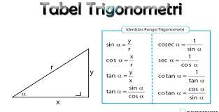 Check spelling or type a new query. Rumus Trigonometri Contoh Soal Pembahasannya Lengkap