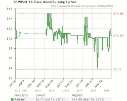 Se Wp28 28 Piece Wood Burning Tip Set B0024jmipa Amazon