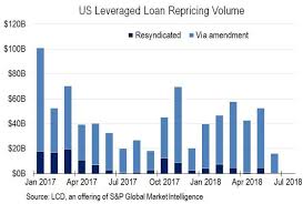 The united states has continuously had a fluctuating public debt since then. Leveraged Loan Primer S P Global Market Intelligence