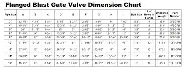 Flanged Blast Gate Valves Tate Jones Inc