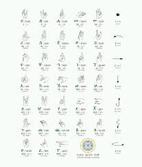 Alphabet writing worksheets books stationery children. Quick Amharic Alphabet Lesson Chart Amharic Letters Induced Info