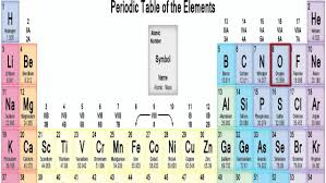 First 20 Elements Of The Periodic Table Song Thing