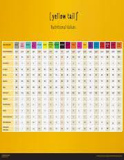 Cpc_nutritional Pdf Nutritional Information At Cotton