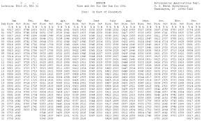 T Table Calculator Home Furniture Design Ideas