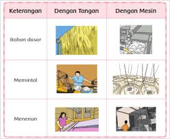Check spelling or type a new query. Kunci Jawaban Buku Tematik Kelas 3 Tema 7 Halaman 76 77 79 81 Lifanen