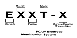 4 Key Steps To Match A Welding Filler Metal To A Base Metal