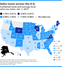 Jersey Tax Rate Kasa Immo