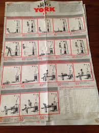 home gym any ideas for exercises myfitnesspal com