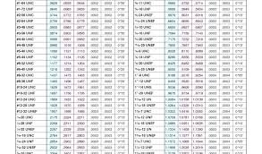 12 24 Tap Drill Size Concursosabertos Co