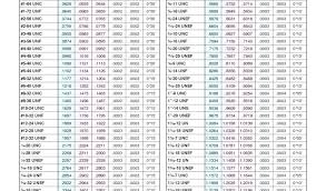 12 24 tap drill size concursosabertos co