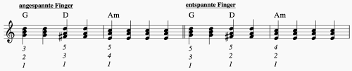 Maybe you would like to learn more about one of these? Die Wichtigsten 24 Akkorde Auf Dem Klavier Mit Fingersatz Gratis Pdf