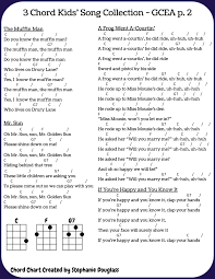 Dummies has always stood for taking on complex concepts and making them easy to understand. Fastest Ukulele Songs