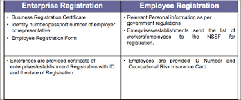 Find & download free graphic resources for s logo. National Social Security Fund In Cambodia Prake Org
