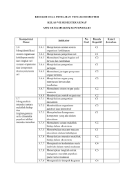 Kisi kisi dan soal uts pts kelas 4 semester 2 kurikulum pendidikan dasar pendidikan. Kisi Kisi Pts Kls 7