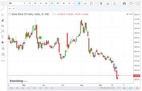 Live Candlestick Stock Charts Best Picture Of Chart