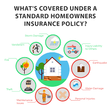 It's been a long day; Sign In Homeowners Insurance Real Estate Tips Real Estate News