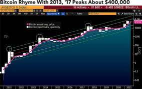 And cardano's market cap is increasing each week by alot. Can Cardano Reach 15 Will Cardano Reach 100 Is Binance Coin Worth Buying Cardano Has Been Pioneered By A Team Of Academics And Engineers And Is Offering A