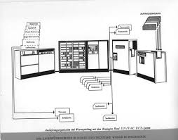 They help clients select the right hardware and software products for a particular project, and then develop, install, and implement the system. Univac Univac System Drawing 102722396 Computer History Museum