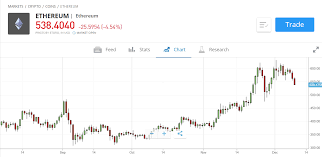 For customers in the uk, eu, canada, australia and singapore, coinbase is now considering similar changes based on the feedback analysis. Coinbase Review Uk 2021 Features Fees Pros Cons Revealed