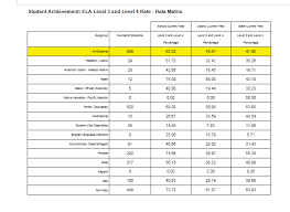 11 Hand Picked Smi Score Chart