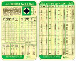 drill bit and tap size chart google search charts