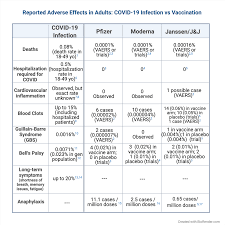 In december 2020, the first dose of a fully tested vaccine — manufactured by pfizer/biontech — was. Risk Vs Benefit Covid 19 Vaccine Edition Dr Darria Long Gillespie