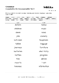 Next, the students should make a dialogue with their partner based on the image in that square. Countable Uncountable Noun Worksheets Theworksheets Com Theworksheets Com