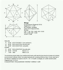 Pin By Jolyhan Yoesman On Carved Rock Faceted Design Faceted Gemstones Jewelry Rendering