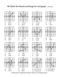 Domain And Range On Pinterest Customer Experience Math And Student Graphing Functions Teaching Algebra School Algebra