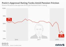 Chart Putin Likes To Keep Other World Leaders Waiting