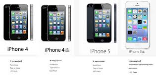Rumors have been circulating regarding apple to use omnivision's 12.6 megapixel sensor for it's new upcoming iphone 5. Upcoming Iphone 5s Camera Module Have 12 Megapixel Sensor