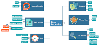 How To Purchase Conceptdraw Products For Academic Nonprofit