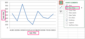 how to add axis label to chart in excel