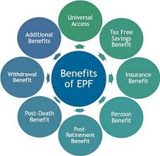 We provide employee benefits accounting under the international financial reporting standards (ifrs). Malaysia Epf Calculator For Payroll System Smart Touch Technology