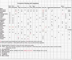 Watercress Companion Planting Chart Growing A Vegetable