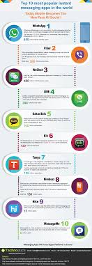 Top 10 Most Popular Instant Messaging Apps Infographic Instant Messaging Messaging App Startup Infographic