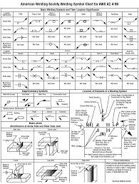 64 Rigorous Ansi Weld Symbols Explained