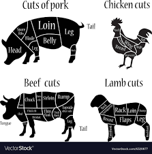 butcher chart