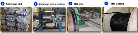 Duplex Triplex Quadruplex Cable Manufacturer Huadong Cable Group