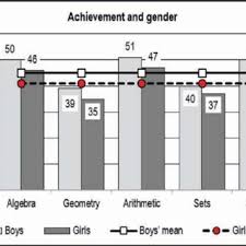 Yıllardır türkiye'de en çok oynanan oyun özelliği taşıyan okey oyunu şimdi sizlere en kaliteli koşullarda sunulmaktadır. Pdf Mathematics Achievement In Nasa 2011