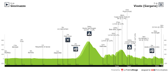 Iscriviti alla newsletter del giro d'italia. Giro D Italia 8 Vorschau Sagan Matthews Mussen Demare Loswerden