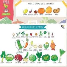 0 Mentions J Aime 1 Commentaires Nora Madah Nora Madah Sur Instagram Fruits Et Legumes D Avril Fruitlover Fruits Le Hofladen Franzosisch Estragon