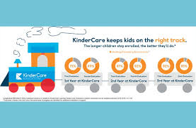 Image result for Brigance Screen