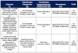 İnşaat hesabı ile neler yapabilirim? Vergi Ve Diger Bazi Alacaklarin Yeniden Yapilandirilmasi 2018 Excel Hesaplama Tablosu Ve Muhasebe Kayitlari Doc Dr Mehmet Ali Aktas Ymm Alomaliye Com