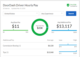 Also, not all rc orders require you to order the food. Is Doordash Worth It 2021 Realistic Hourly Pay How To Sign Up