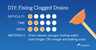 Remove any standing water in the basin of the clogged sink. How To Unclog A Sink Drain Constellation